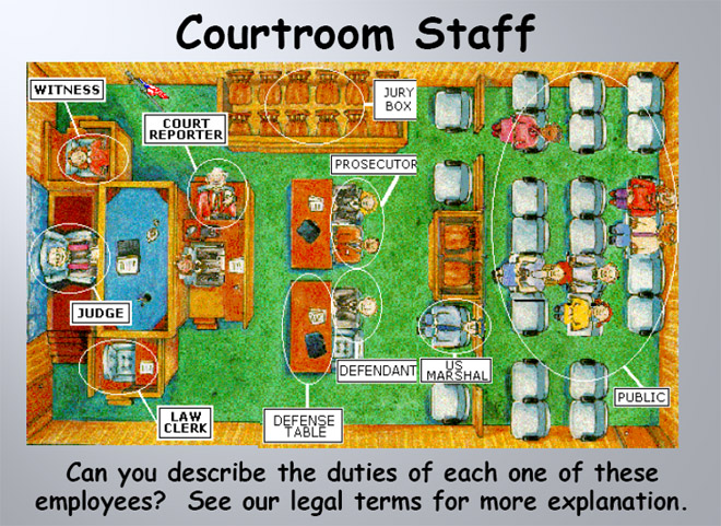 Innocent Until Proven…11/6 « Mudpies & Butterflies